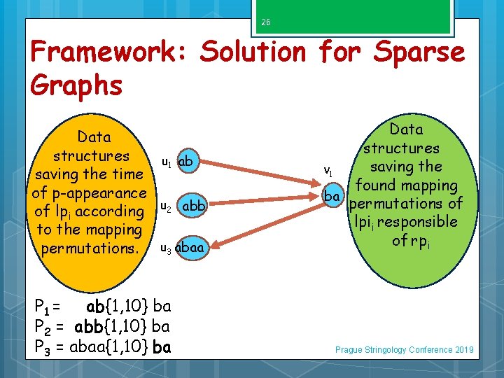 26 Framework: Solution for Sparse Graphs Data structures u 1 ab saving the time