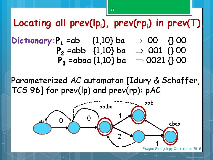 28 Locating all prev(lpi), prev(rpi) in prev(T). Dictionary: P 1 =ab {1, 10} ba