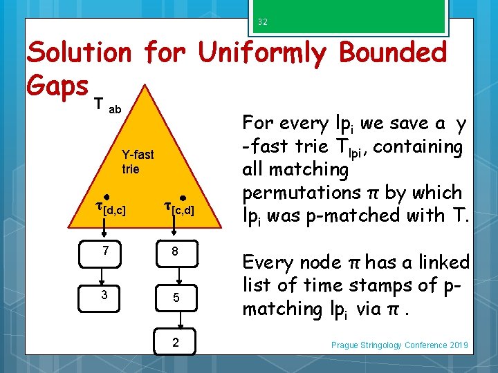 32 Solution for Uniformly Bounded Gaps T ab Y-fast trie τ[d, c] τ[c, d]