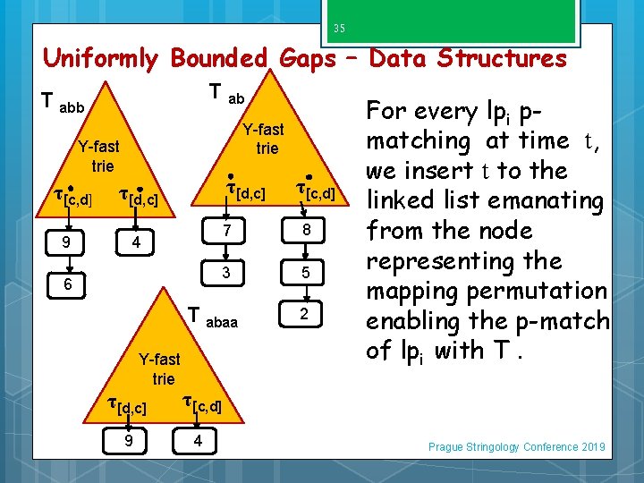 35 Uniformly Bounded Gaps – Data Structures T abb Y-fast trie τ[c, d] 9