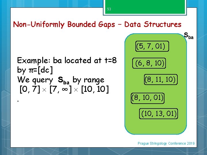 53 Non-Uniformly Bounded Gaps – Data Structures Sba (5, 7, 01) Example: ba located