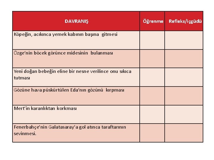 DAVRANIŞ Köpeğin, acıkınca yemek kabının başına gitmesi Özge’nin böcek görünce midesinin bulanması Yeni doğan