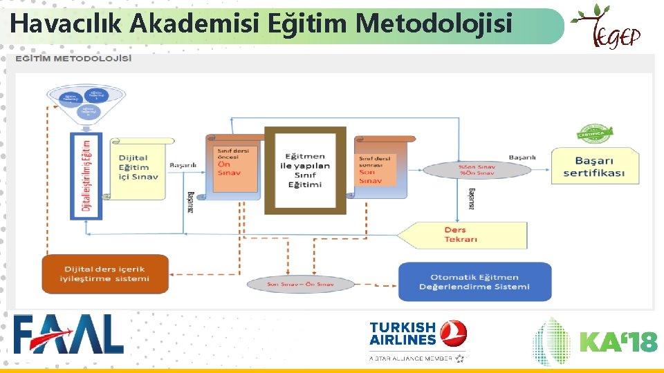 Havacılık Akademisi Eğitim Metodolojisi 