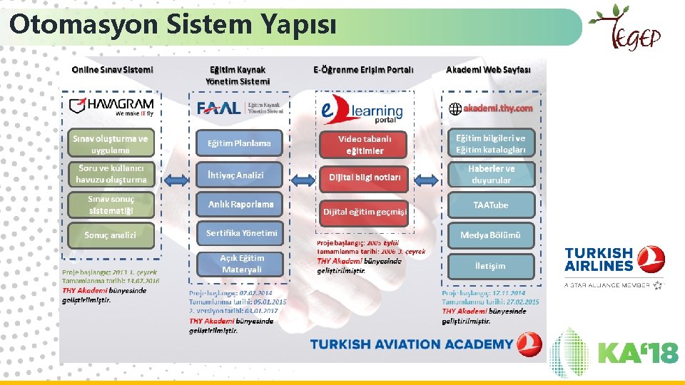 Otomasyon Sistem Yapısı 