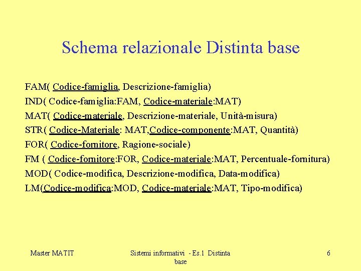 Schema relazionale Distinta base FAM( Codice-famiglia, Descrizione-famiglia) IND( Codice-famiglia: FAM, Codice-materiale: MAT) MAT( Codice-materiale,