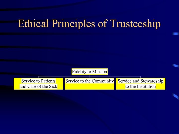 Ethical Principles of Trusteeship 