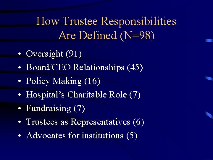 How Trustee Responsibilities Are Defined (N=98) • • Oversight (91) Board/CEO Relationships (45) Policy