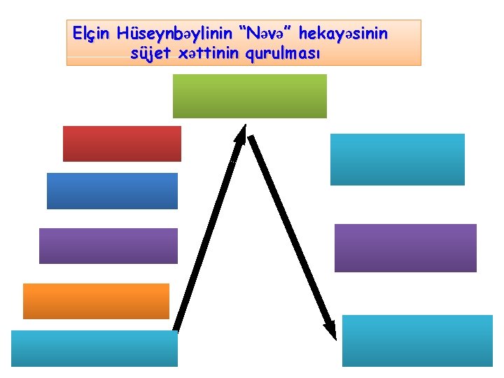 Elçin Hüseynbəylinin “Nəvə” hekayəsinin süjet xəttinin qurulması 