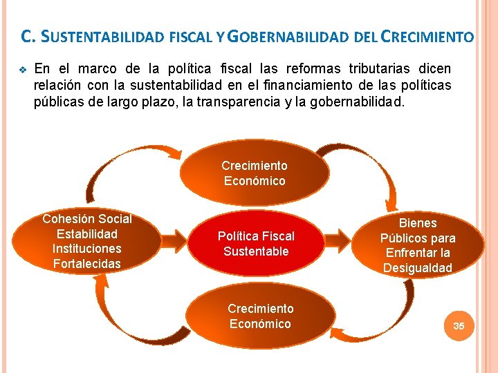 C. SUSTENTABILIDAD FISCAL Y GOBERNABILIDAD DEL CRECIMIENTO v En el marco de la política