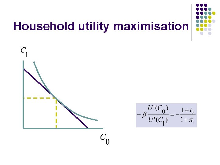 Household utility maximisation 