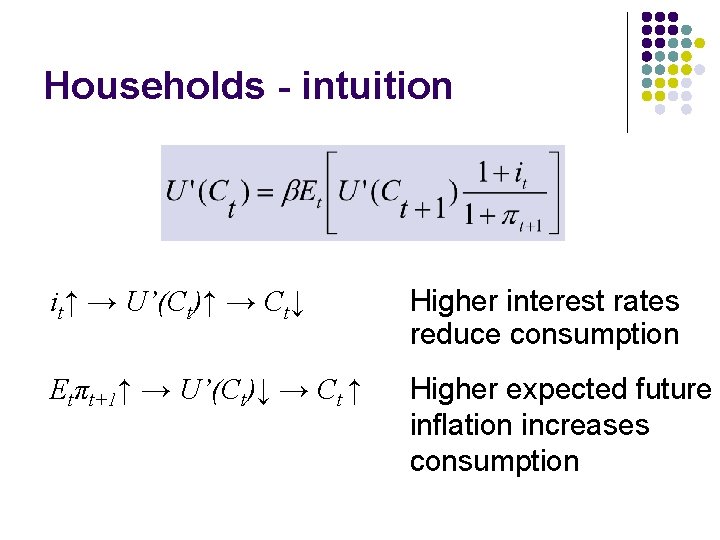 Households - intuition it↑ → U’(Ct)↑ → Ct↓ Higher interest rates reduce consumption Etπt+1↑