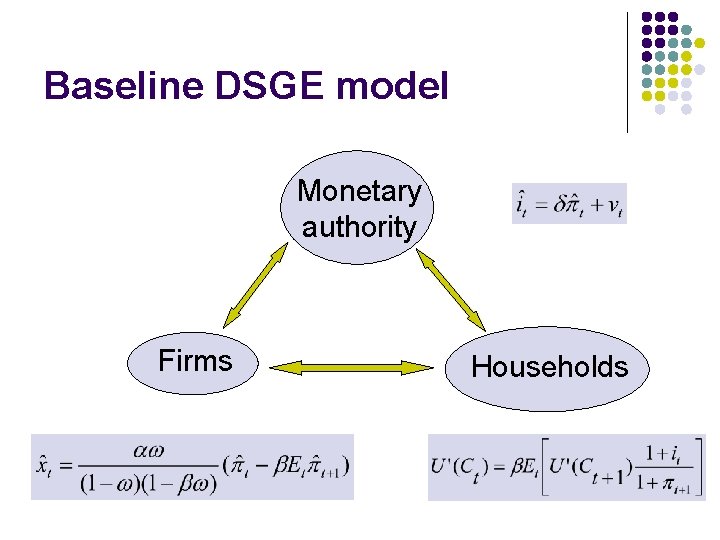 Baseline DSGE model Monetary authority Firms Households 