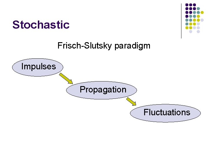 Stochastic Frisch-Slutsky paradigm Impulses Propagation Fluctuations 