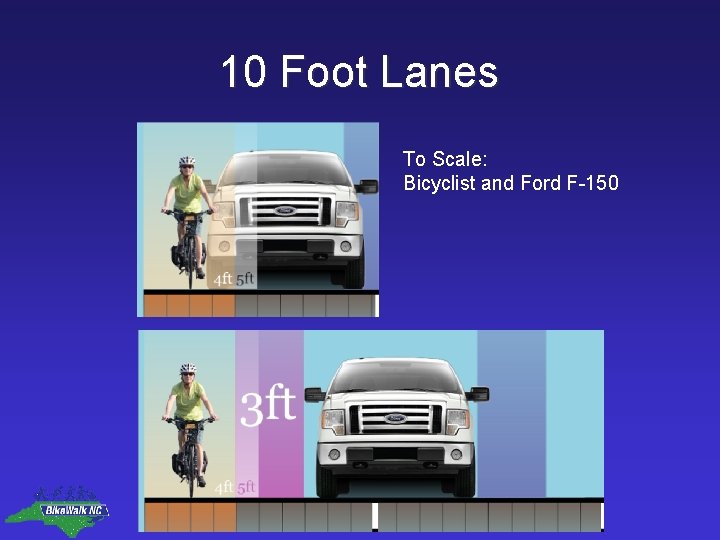 10 Foot Lanes To Scale: Bicyclist and Ford F-150 