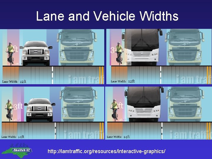 Lane and Vehicle Widths http: //iamtraffic. org/resources/interactive-graphics/ 