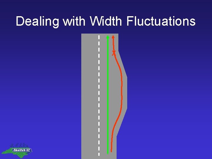 Dealing with Width Fluctuations X 