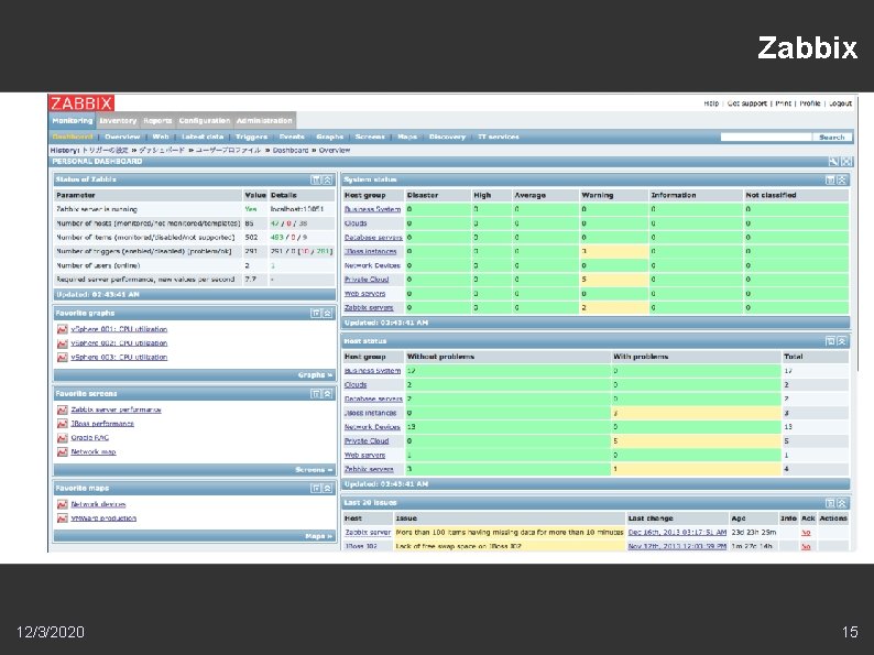 Zabbix 12/3/2020 15 