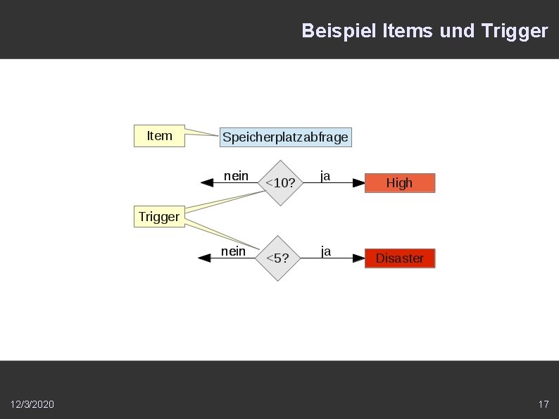 Beispiel Items und Trigger 12/3/2020 17 