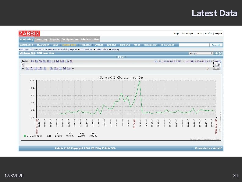 Latest Data 12/3/2020 30 