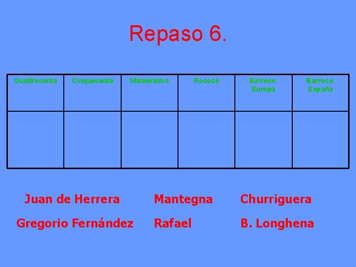 Repaso 6. Quattrocento Cinquecento Manierismo Juan de Herrera Gregorio Fernández Rococó Barroco. Europa Barroco.