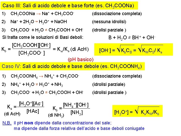 Caso III: Sali di acido debole e base forte (es. CH 3 COONa) 1)