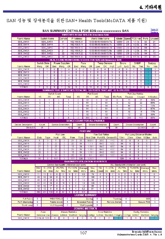 4. 기타지원 SAN 성능 및 장애분석을 위한 SAN+Health Tools(Mc. DATA 제품 지원) 107 Brocade