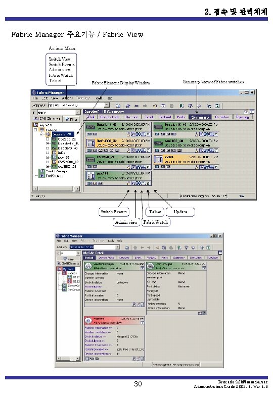 2. 접속 및 관리체계 Fabric Manager 주요기능 / Fabric View 30 Brocade Silk. Worm