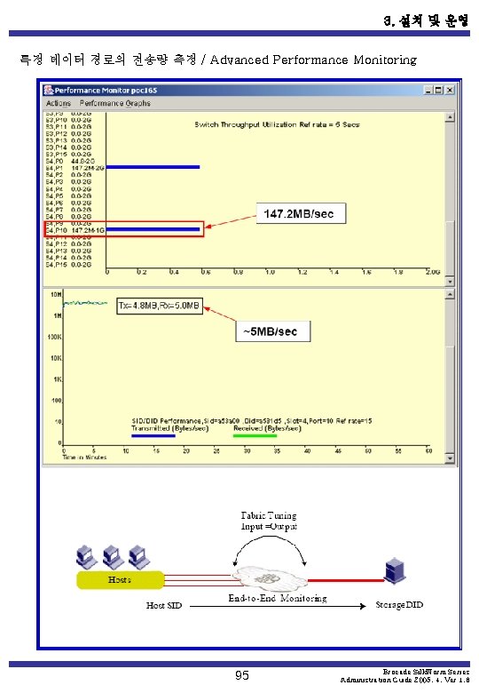 3. 설치 및 운영 특정 데이터 경로의 전송량 측정 / Advanced Performance Monitoring 95