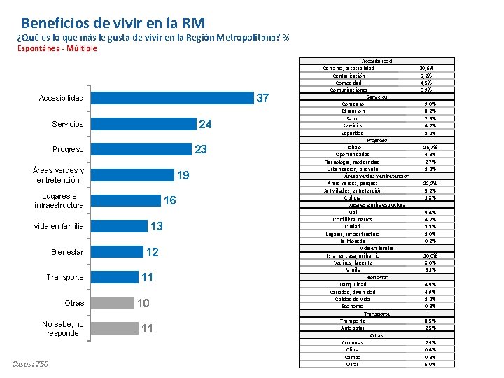 Beneficios de vivir en la RM ¿Qué es lo que más le gusta de