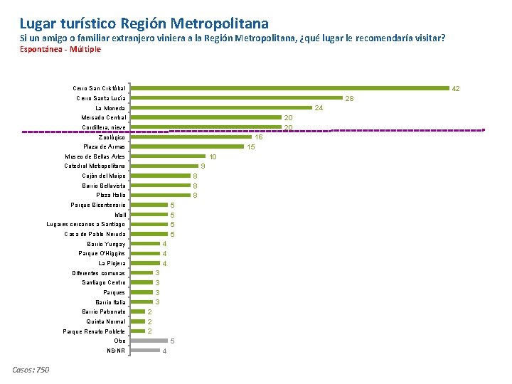 Lugar turístico Región Metropolitana Si un amigo o familiar extranjero viniera a la Región