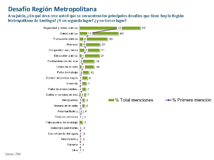 Desafío Región Metropolitana A su juicio, ¿En qué área cree usted que se encuentran