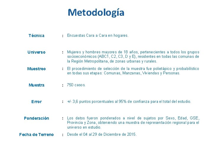 Metodología Técnica : Encuestas Cara a Cara en hogares. Universo : Mujeres y hombres