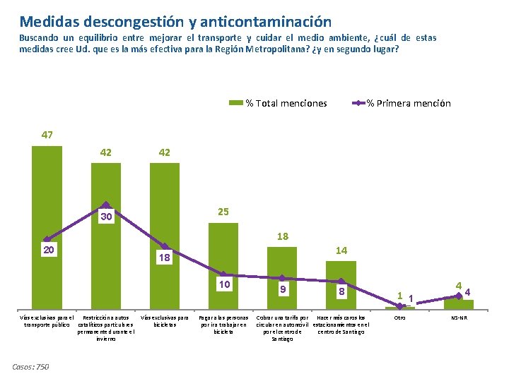 Medidas descongestión y anticontaminación Buscando un equilibrio entre mejorar el transporte y cuidar el