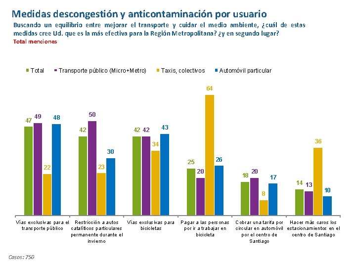 Medidas descongestión y anticontaminación por usuario Buscando un equilibrio entre mejorar el transporte y