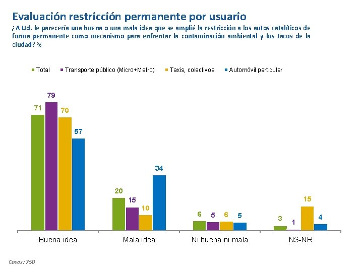 Evaluación restricción permanente por usuario ¿A Ud. le parecería una buena o una mala