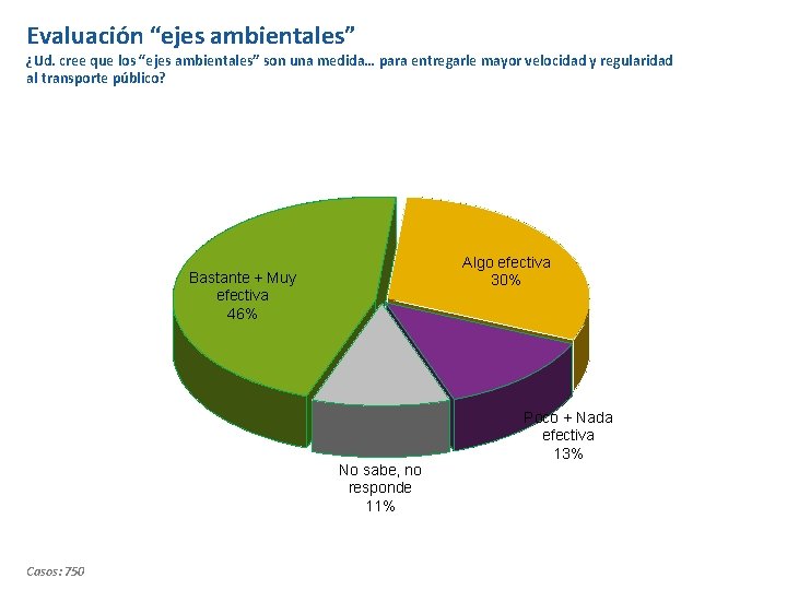 Evaluación “ejes ambientales” ¿Ud. cree que los “ejes ambientales” son una medida… para entregarle