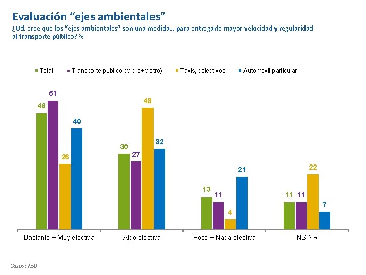 Evaluación “ejes ambientales” ¿Ud. cree que los “ejes ambientales” son una medida… para entregarle