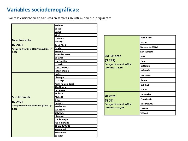 Variables sociodemográficas: Sobre la clasificación de comunas en sectores, la distribución fue la siguiente: