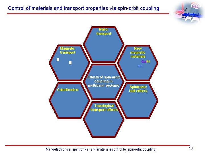 Control of materials and transport properties via spin-orbit coupling Nanotransport New magnetic materials Ga.
