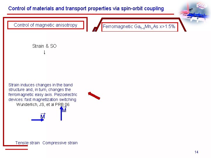 Control of materials and transport properties via spin-orbit coupling Control of magnetic anisotropy Ferromagnetic