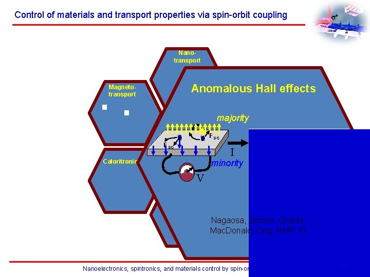Control of materials and transport properties via spin-orbit coupling Nanotransport Magnetotransport New Anomalous Hall