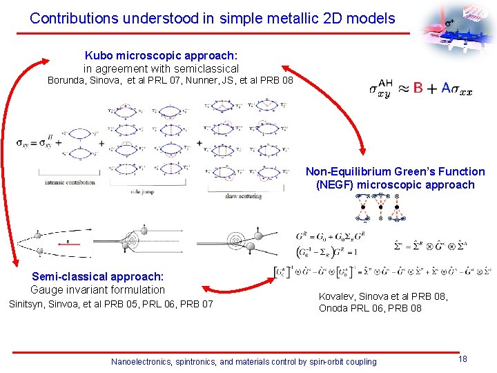 Contributions understood in simple metallic 2 D models Kubo microscopic approach: in agreement with