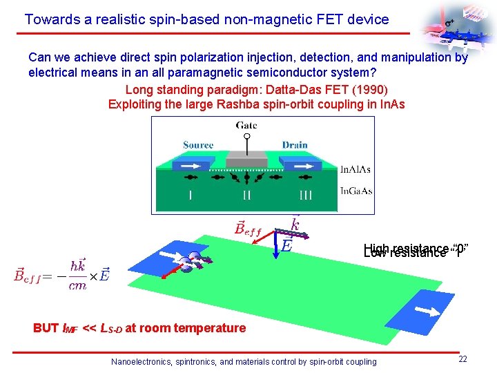 Towards a realistic spin-based non-magnetic FET device Can we achieve direct spin polarization injection,