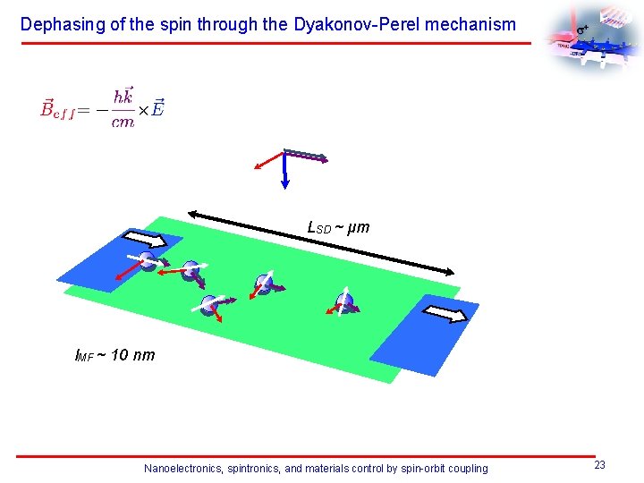 Dephasing of the spin through the Dyakonov-Perel mechanism LSD ~ μm l. MF ~