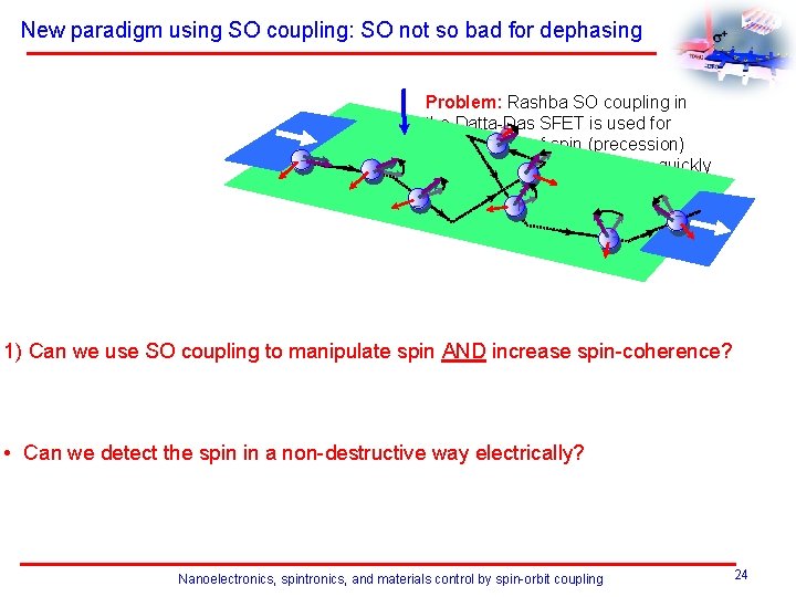 New paradigm using SO coupling: SO not so bad for dephasing Problem: Rashba SO