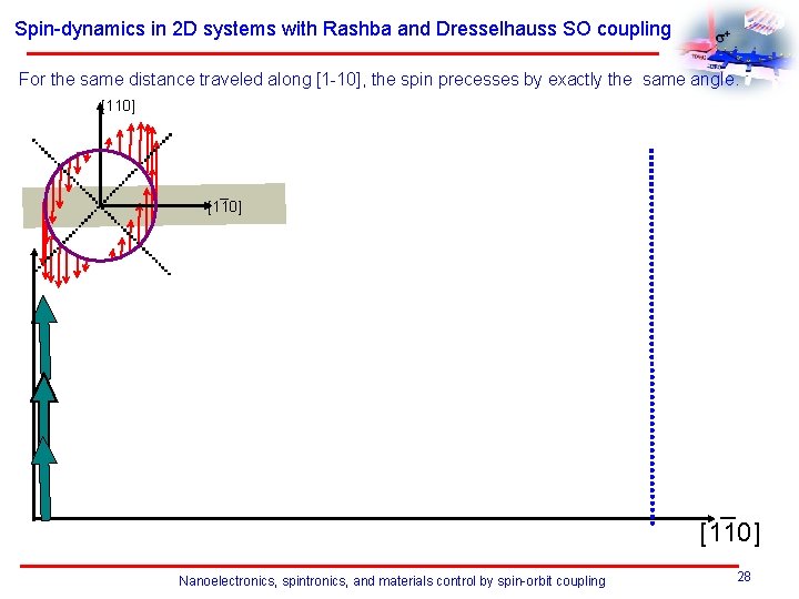 Spin-dynamics in 2 D systems with Rashba and Dresselhauss SO coupling For the same