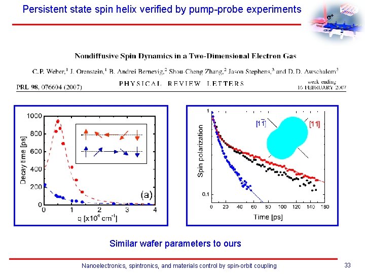 Persistent state spin helix verified by pump-probe experiments Similar wafer parameters to ours Nanoelectronics,