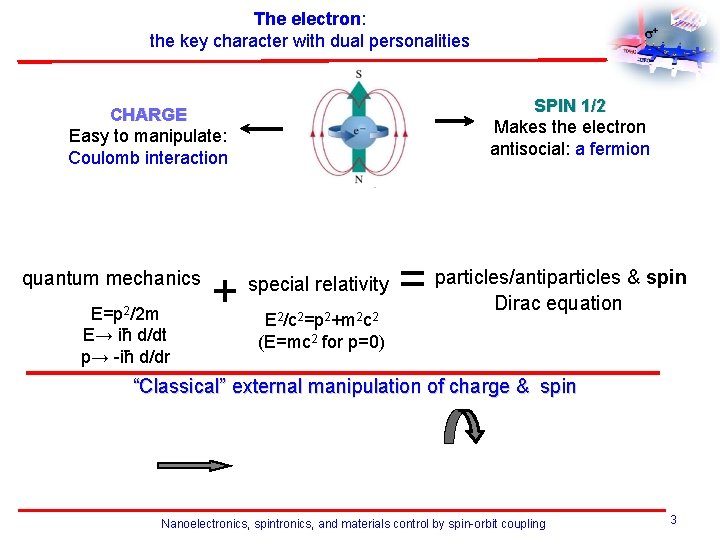 The electron: the key character with dual personalities SPIN 1/2 Makes the electron antisocial: