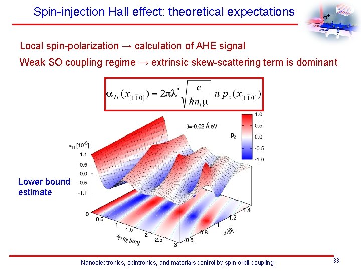 Spin-injection Hall effect: theoretical expectations Local spin-polarization → calculation of AHE signal Weak SO