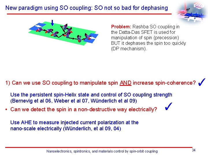 New paradigm using SO coupling: SO not so bad for dephasing Problem: Rashba SO